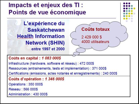 Expérience du Saskatchewan Health Information Network (SHIN) entre 1997 et 2000