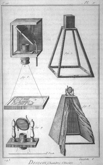 Camera obscura (1772)
