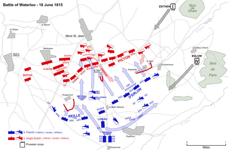 Battle of Waterloo (June 18, 1815)